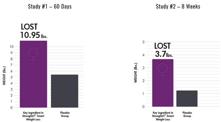 Smart Weight Loss